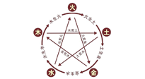 【中醫(yī)知識】神奇的五行艾灸法，是古法的精妙！